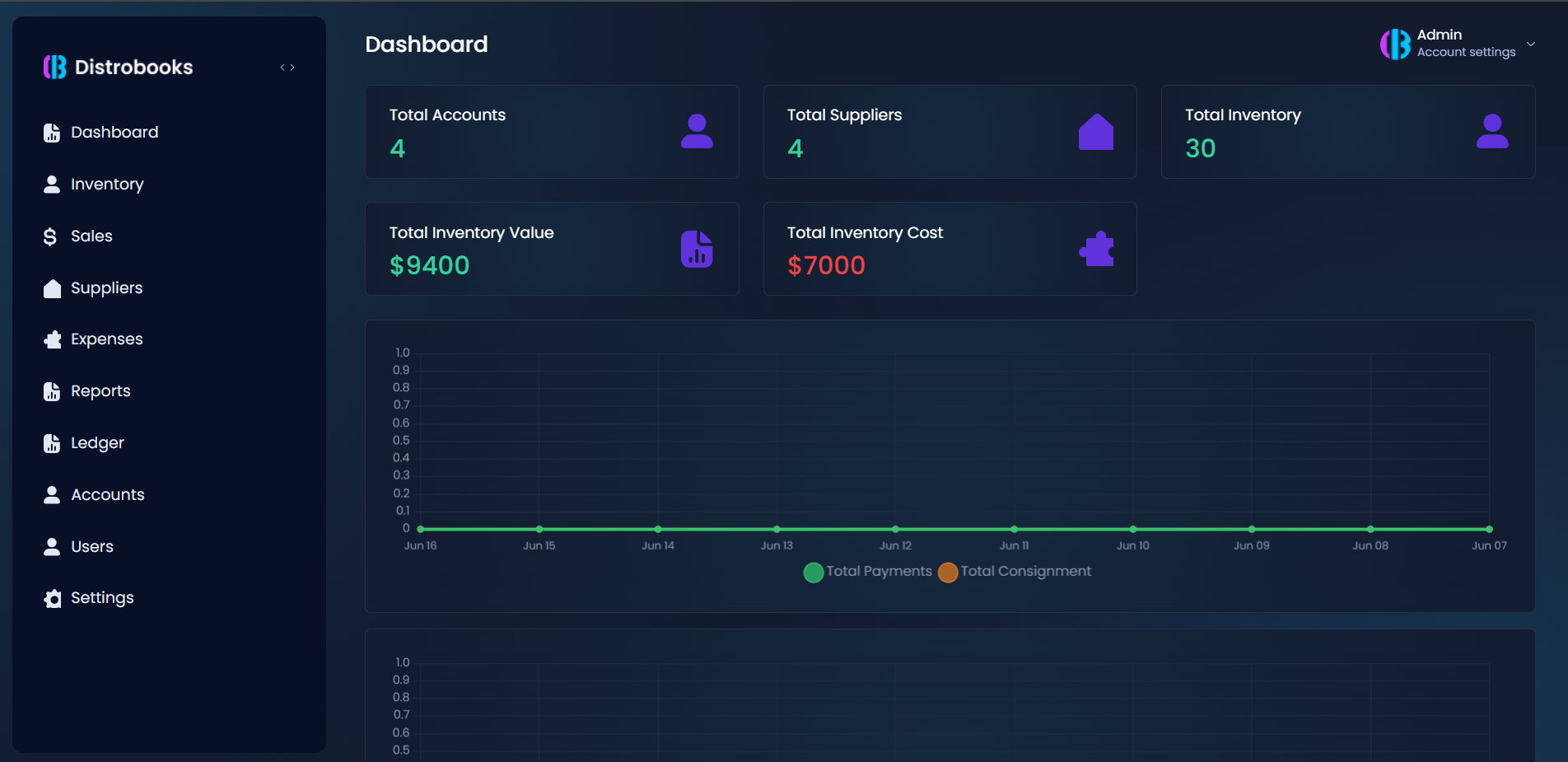 Dashboard Overview